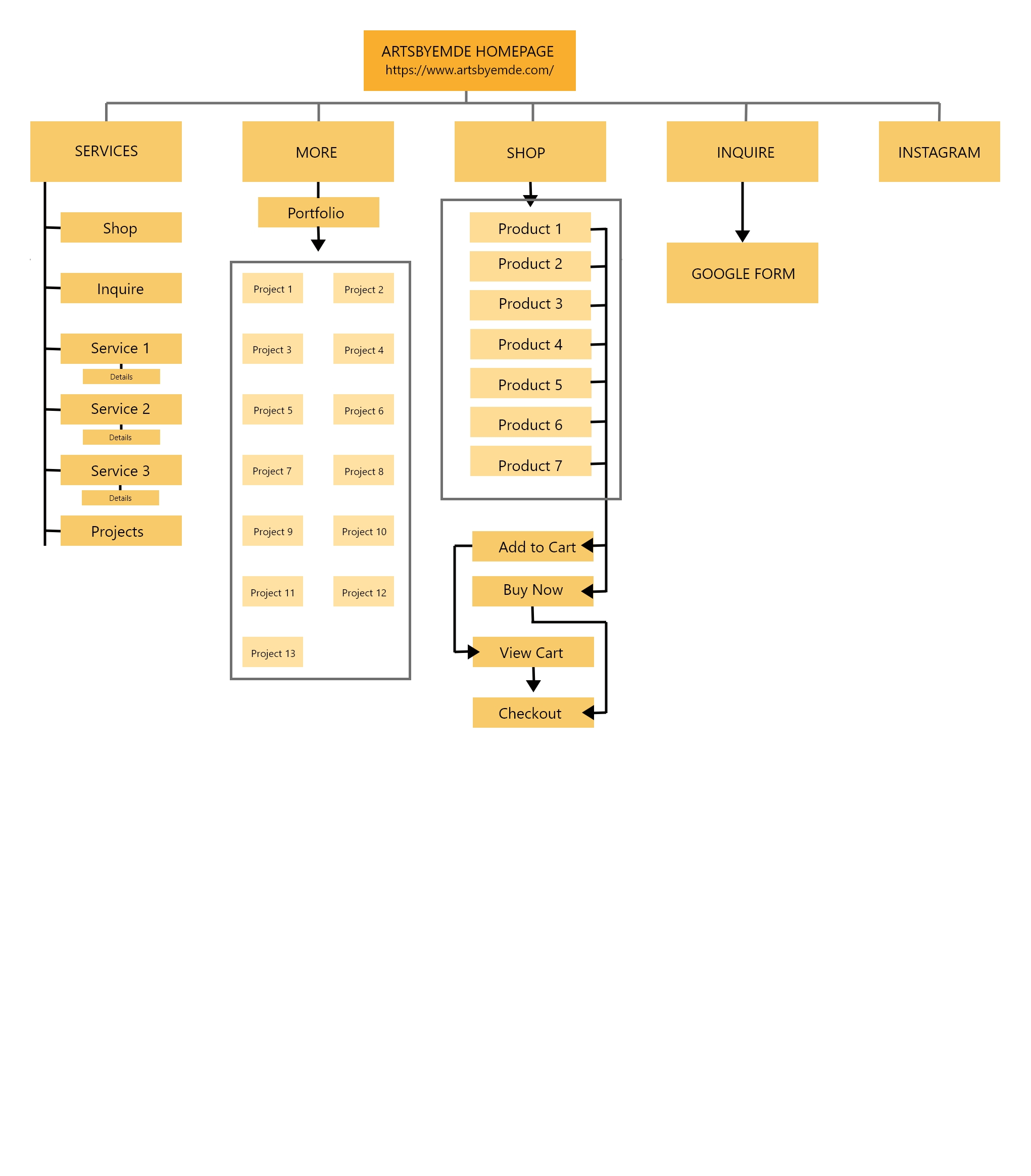 Site Map